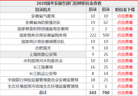 5月份哪个省有公务员考试(4月份公务员考试是不是国家公务员考试)