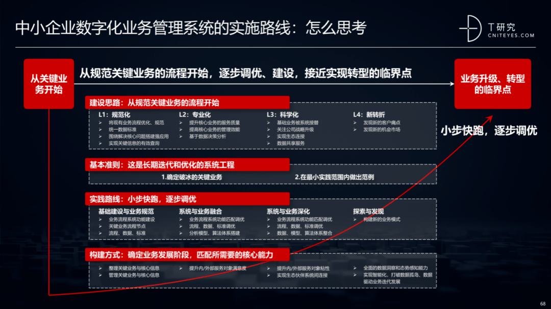 2020中国数字化后浪：中小企业转型与创新实录｜报告(图66)