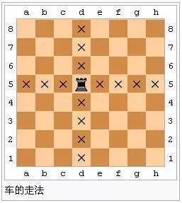 史上最詳細國際象棋秘籍趕緊收藏,告辭不謝!_棋盤