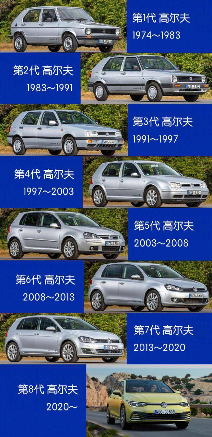 传承经典,拥抱未来,全新数字高尔夫有哪些技术革命?