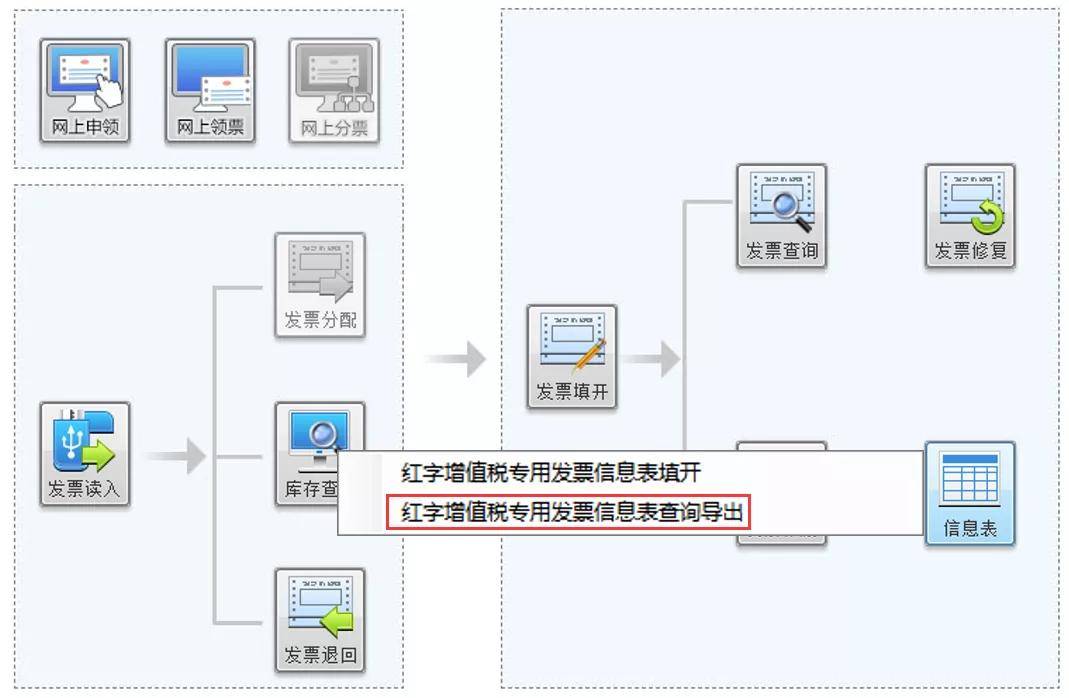 红字发票信息表,点击上方上传按钮,审核通过之后,系统返回16位信息