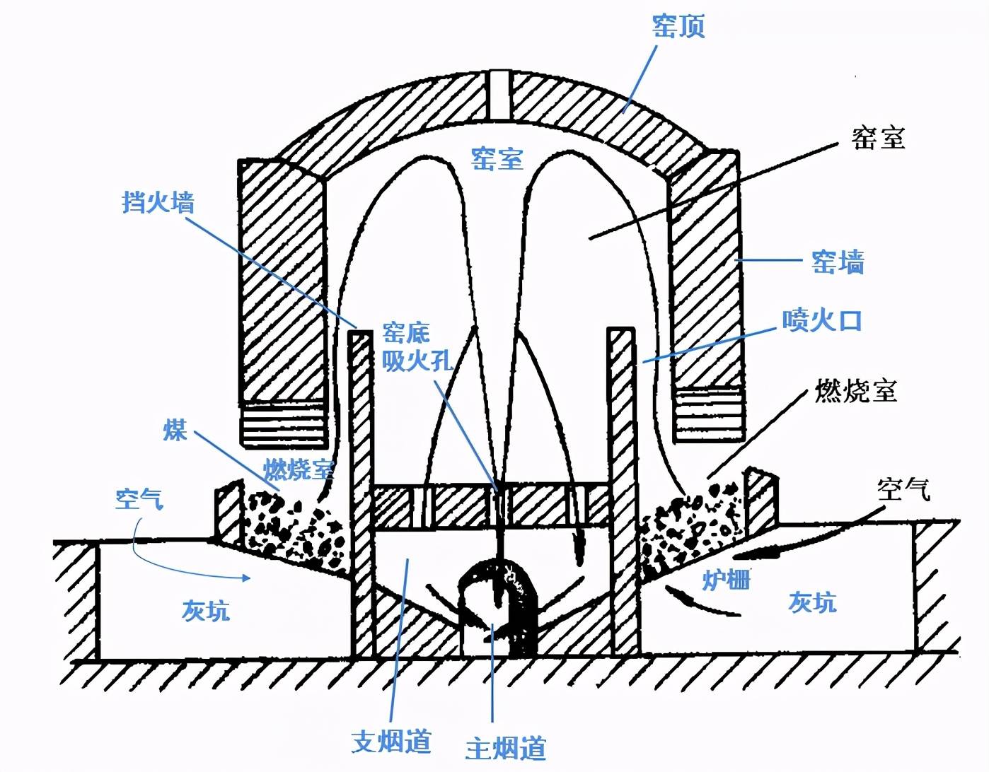 梭式窑 烧成全过程图片