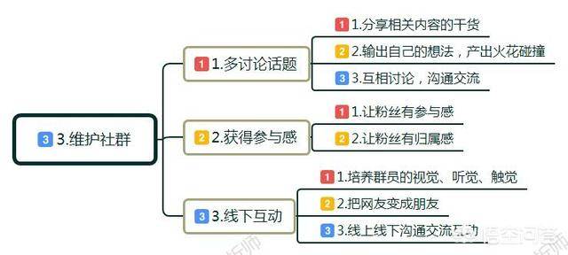 社群营销成功案例（微信群营销方案与技巧）