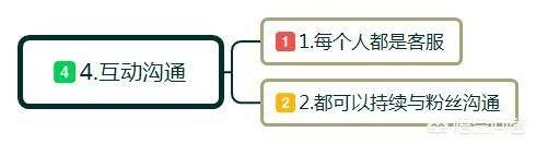 社群营销成功案例（微信群营销方案与技巧）