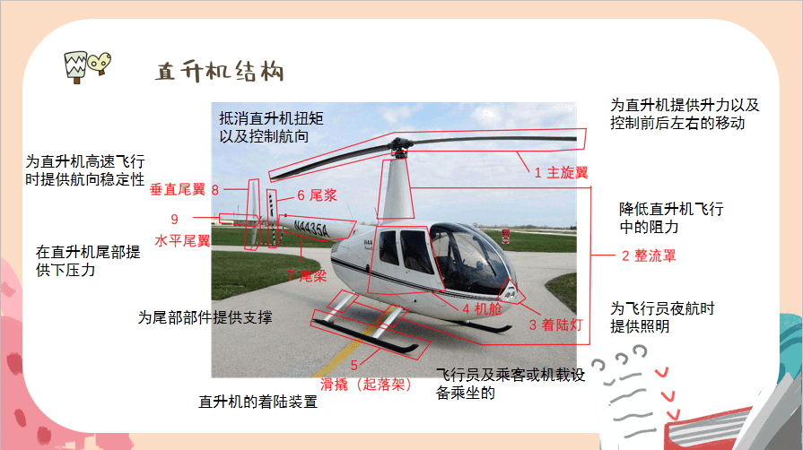 直升飞机的结构组成图片