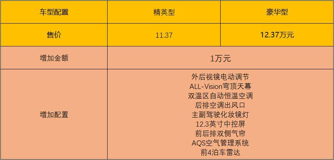 吉利星瑞购车手册顶配不香吗不到15万元get越级豪华配置