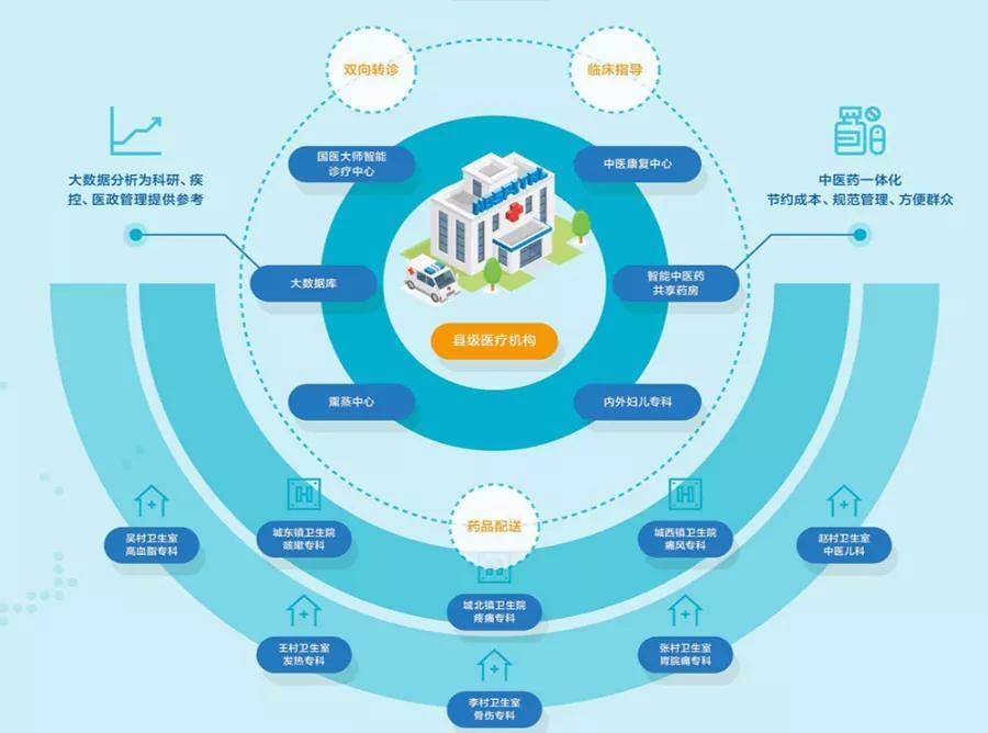 划重点三部委联合发布紧密型医共体建设考点附答案