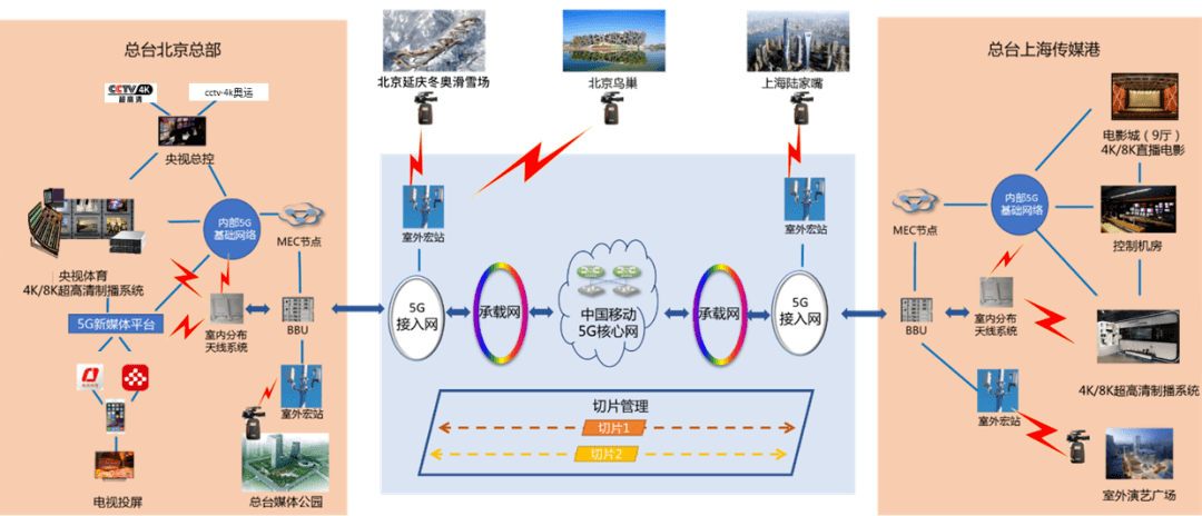 在世界超高清大会的演讲——5G+4K/8K+AI重构超高清电视制播体系
