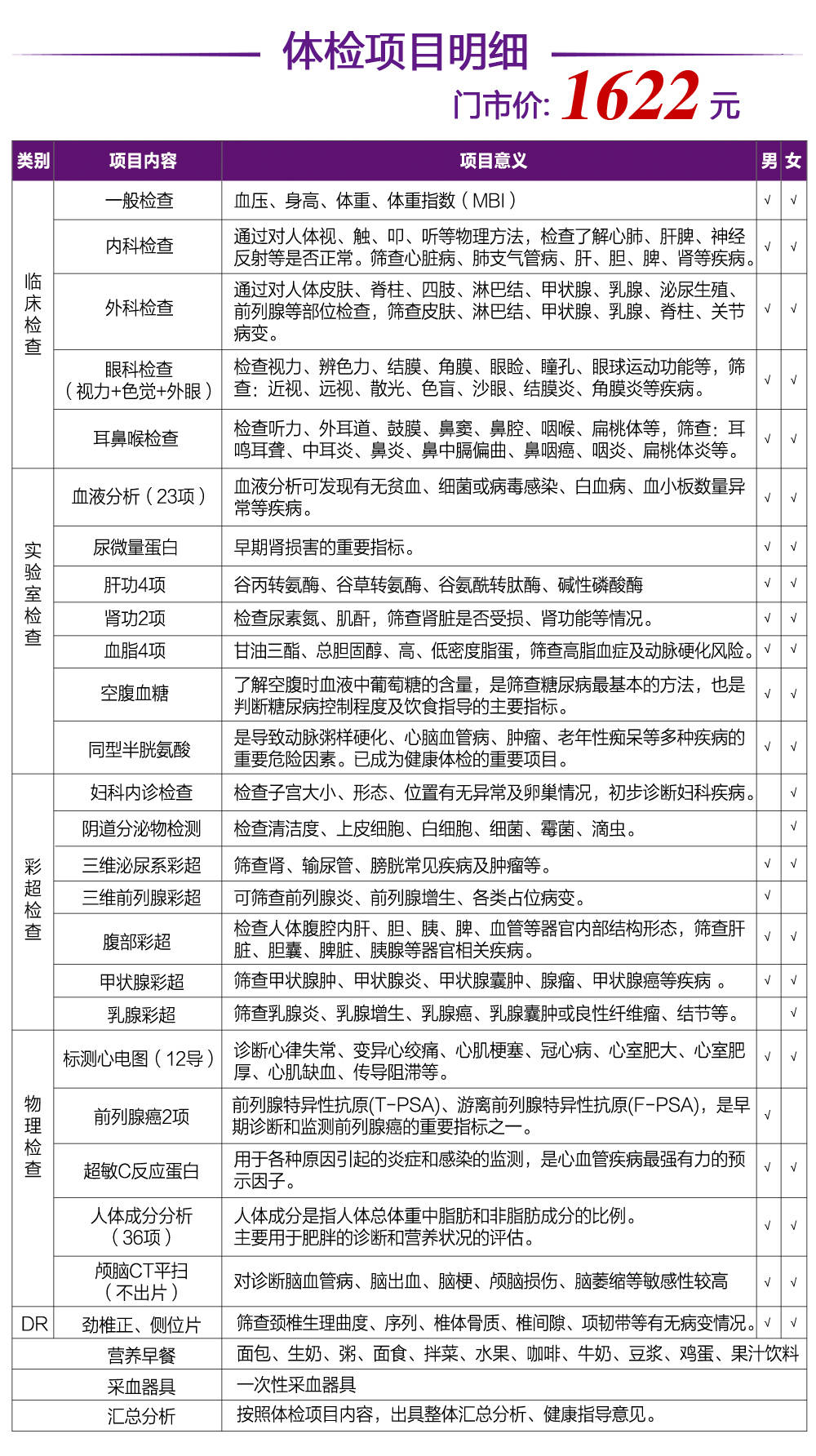 冰城健康体检中心这款全身体检套餐仅需666元,活动进行中!