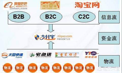 马云的新零售模式图解（我想做新零售该怎么做）