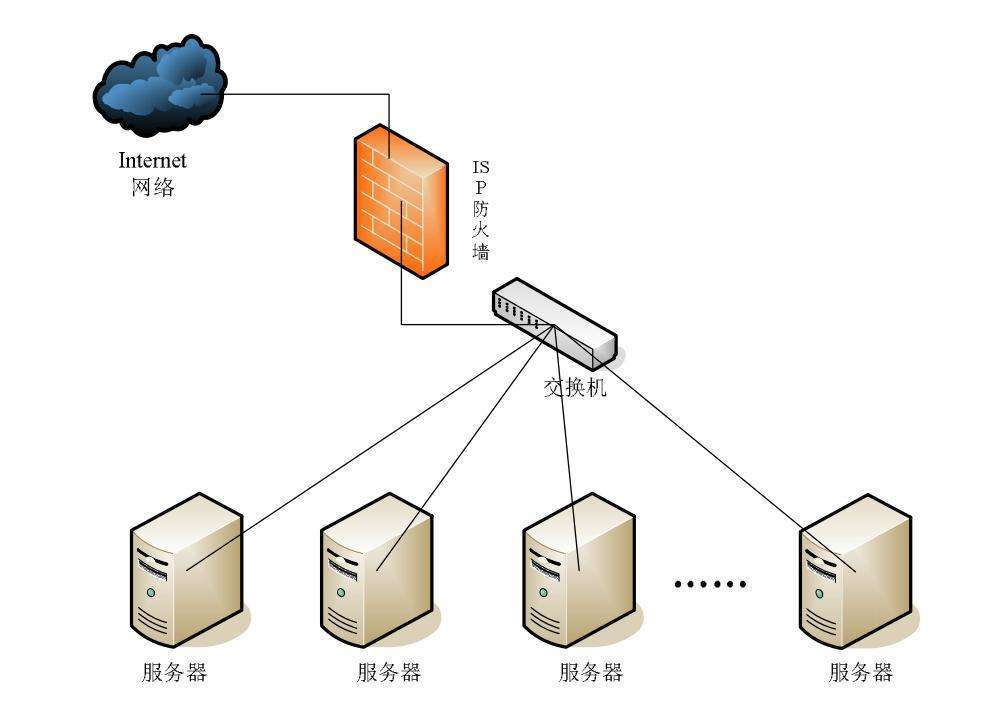 如何连接云服务器(如何连接云服务器上的sqlserver)