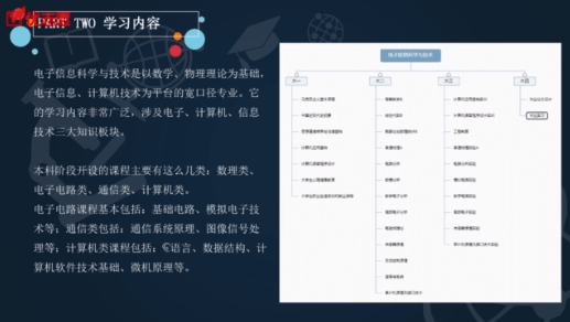 大學專業解讀電子信息科學與技術專業