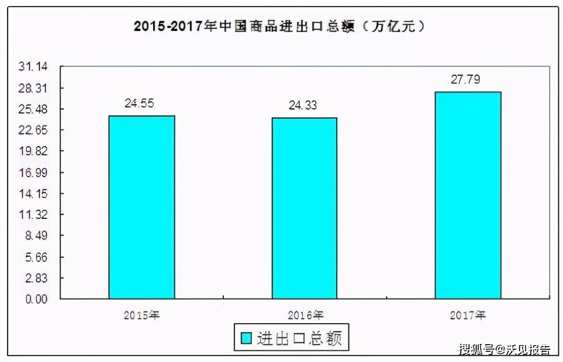 2020中国进出口贸易产品总额分析报告