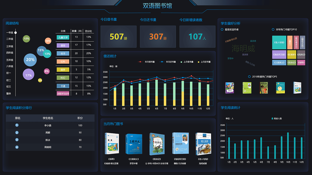 图书馆三维可视化系统