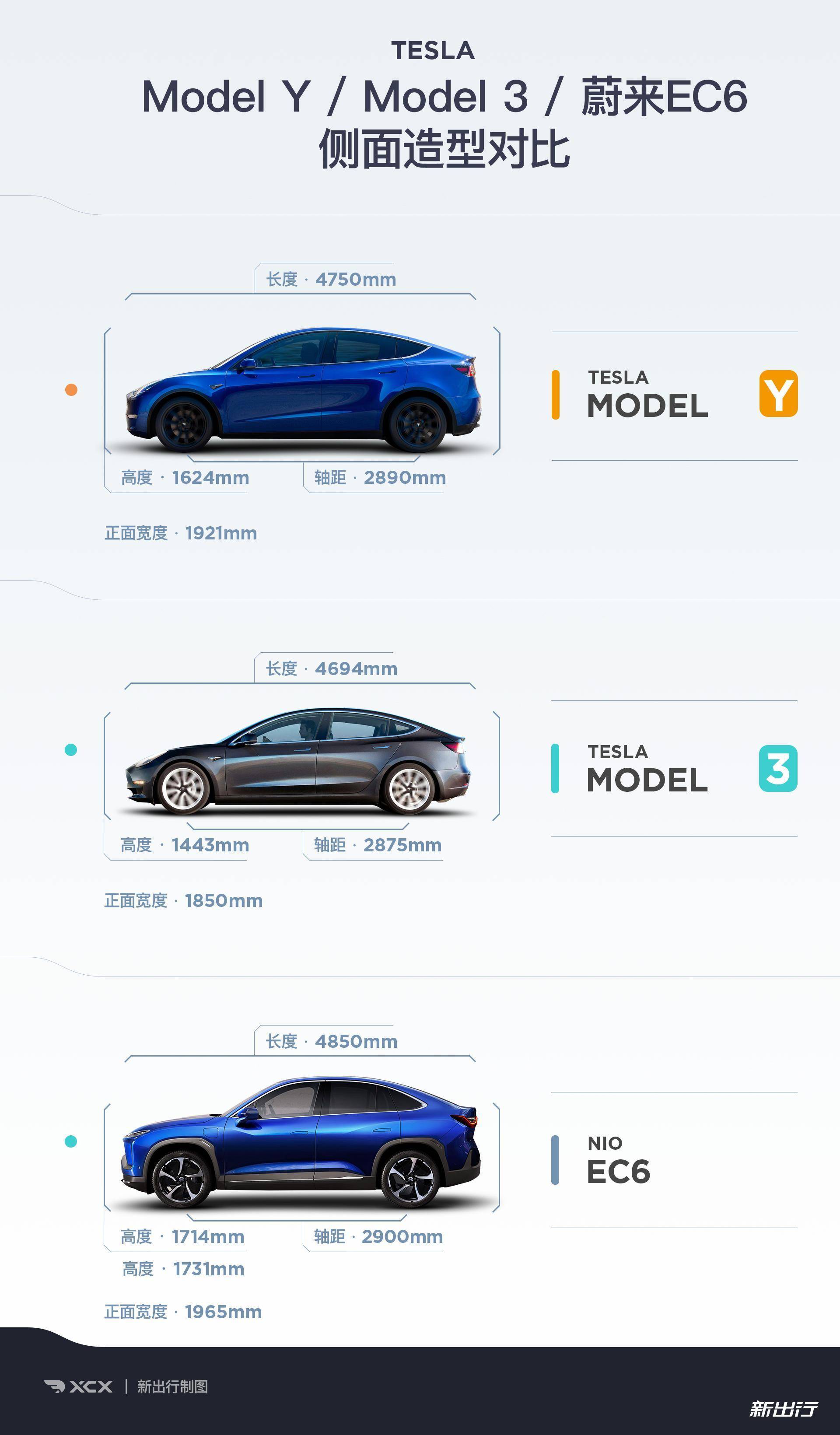国内首发 | 新出行独家体验特斯拉 model y 空间表现有惊喜