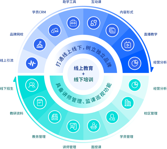 kesion科汛教育培训机构omo解决方案云平台正式上线