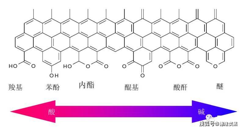 导电碳黑的表面化学特性_官能团