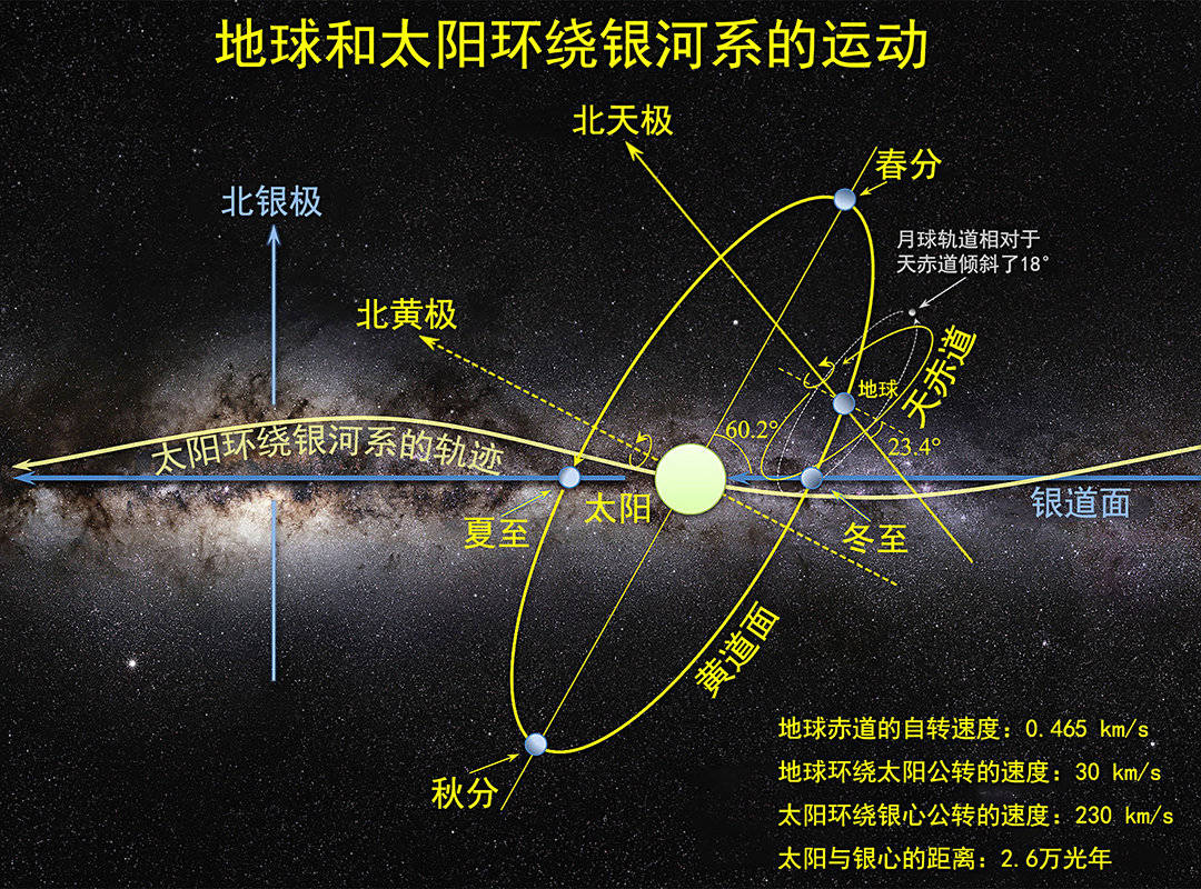 地球绕太阳公转轨道图片