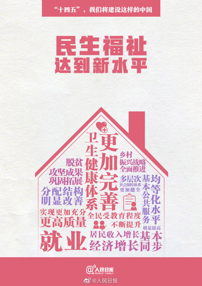 2035年远景目标的建议加油中国