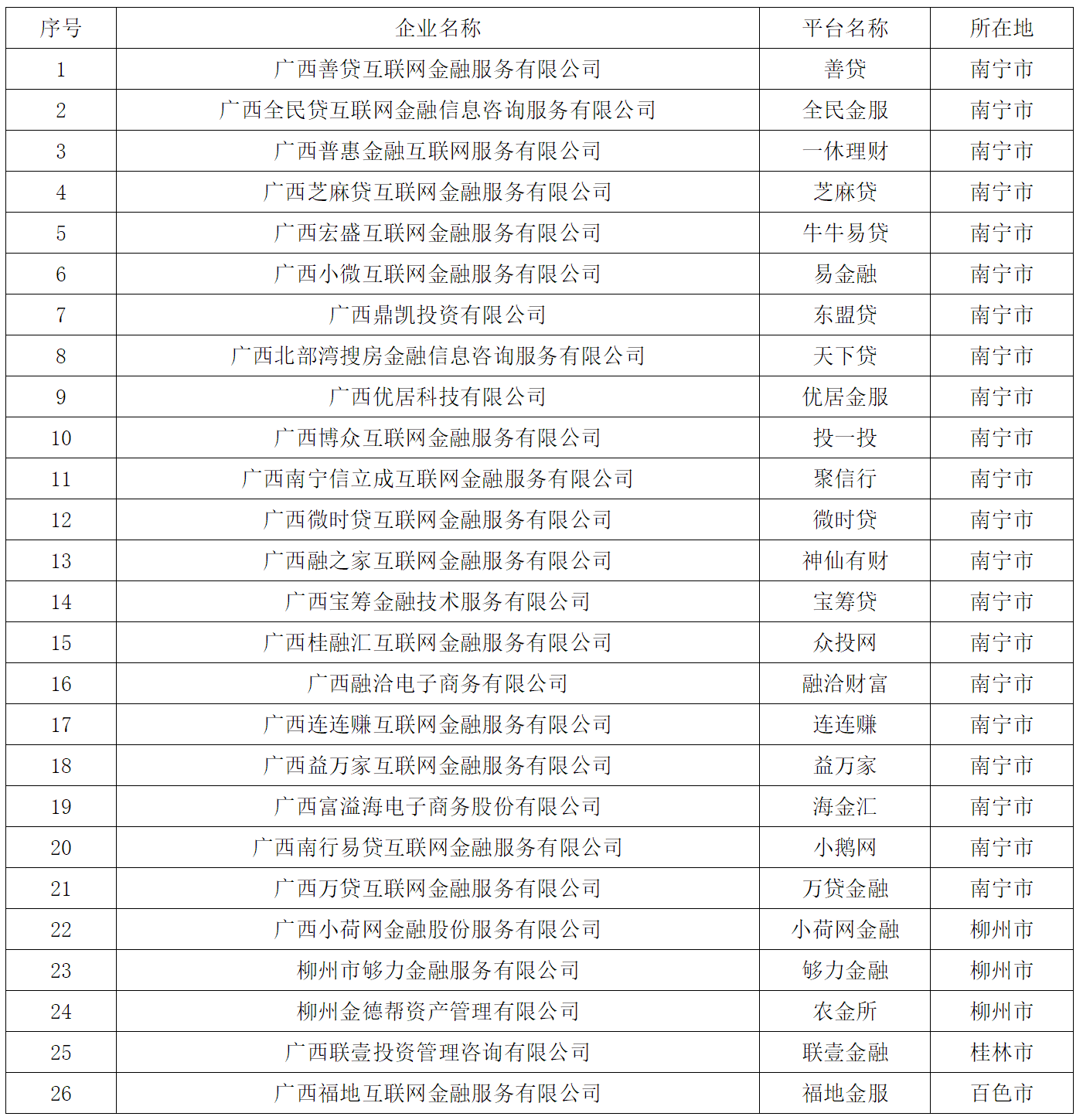 最新网贷清退名单(2024网贷清退一览表)