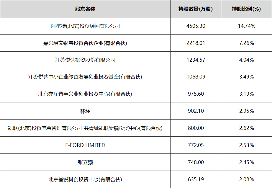 定增丨阿尔特拟定增9.89亿向汽车设计下游产业扩展