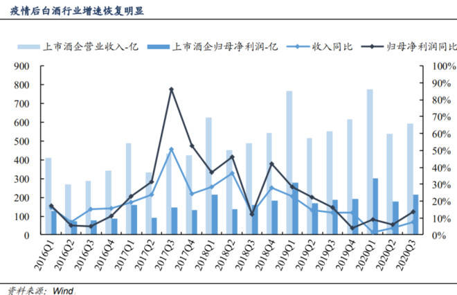 明年白酒行业与主要白酒企业怎么预判,解读来了