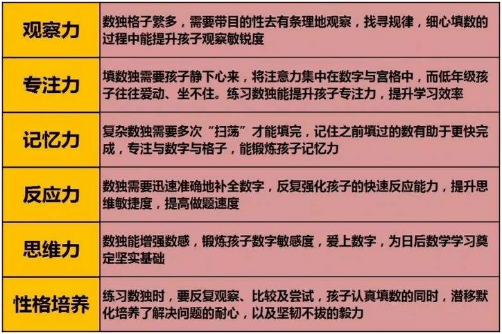 6岁玩数独,15岁保送北大:从小就玩数独的孩子到底强在哪?