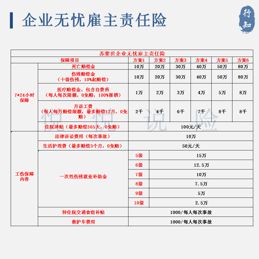 可保企業主無憂的,企業無憂僱主責任險