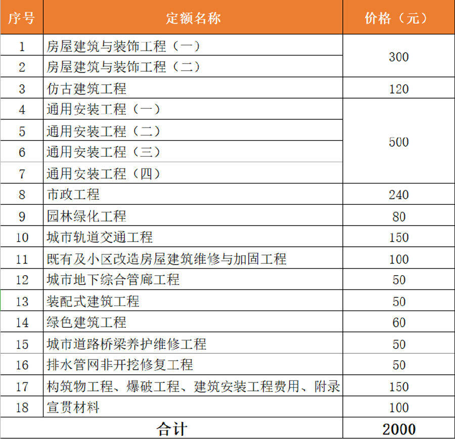 四川明年4月1日起執行2020年四川省建設工程工程量清單計價定額