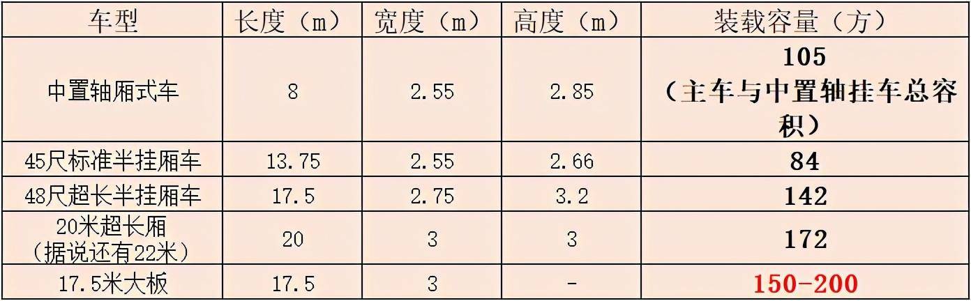 17.5米平板车图纸图片