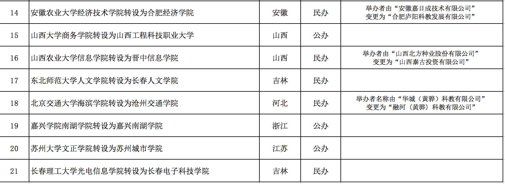 吉林省专科院校_吉林省大专院校_吉林省专科学校