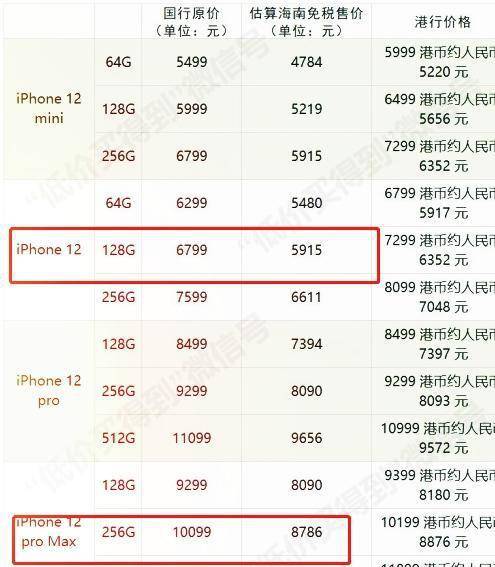 原创iphone12最省钱的买法起售价不超过5千最多便宜1500元