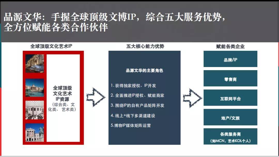 大商汇校友专访仇非在两国文化中寻找商机性情中人的创业家