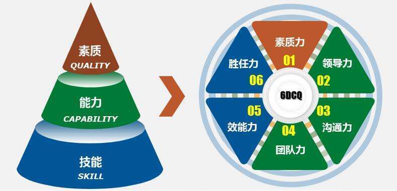 提升自己的能力比在哪里工作更重要