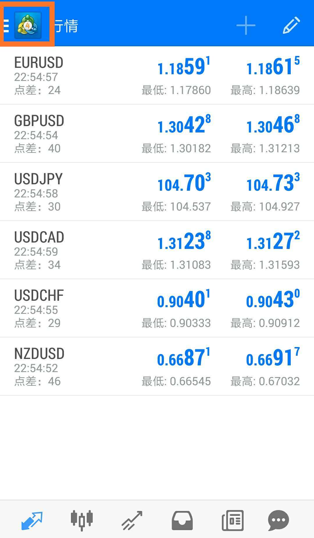 mt4手機版的使用教程(安卓系統)