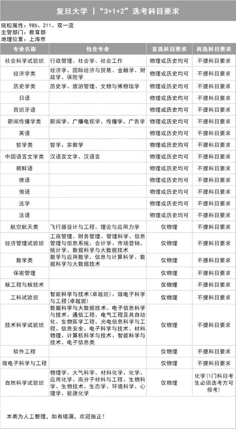 云南省联考时间_八省联考时间_山东省联考时间