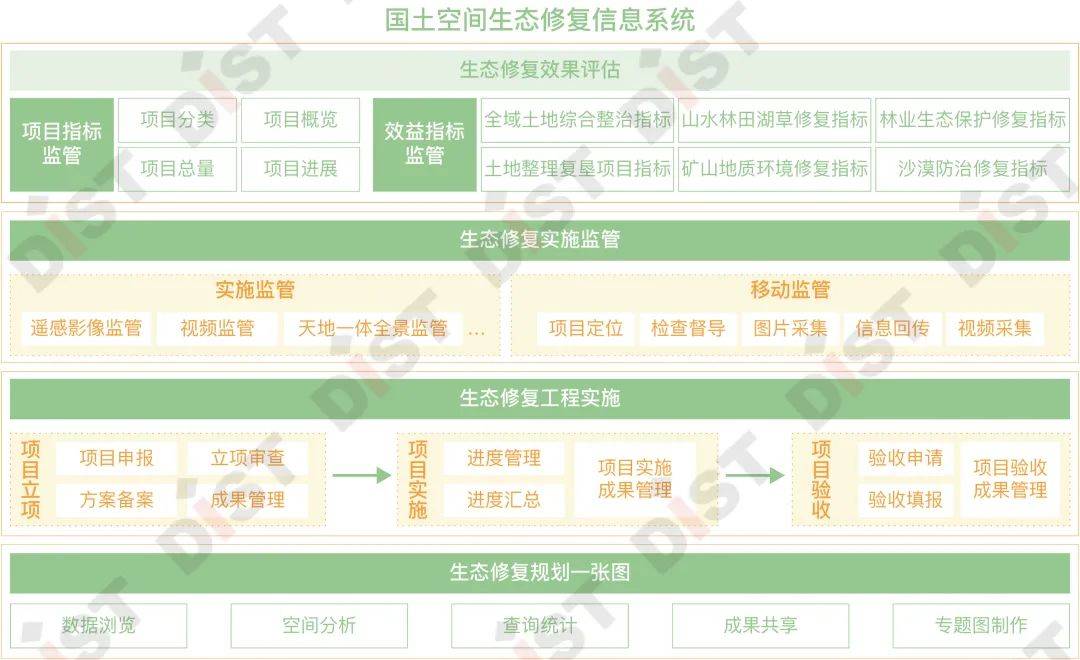 原創搭建國土空間生態修復信息系統這幾點你考慮了嗎