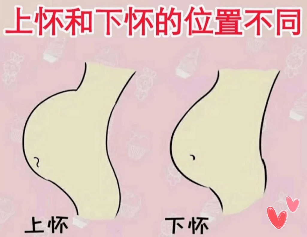 这其实是老人常说的俗语,上怀,下怀的意思是指孕妈怀孕后,肚子的形状.