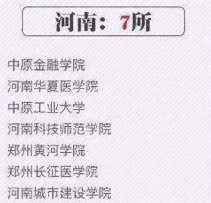 野鸡大学是什么意思，比本科还牛的专科学校