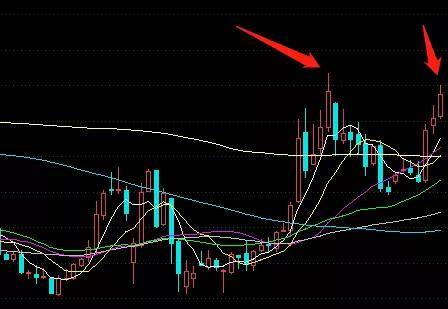 大牛證券有色金屬板塊近期走高