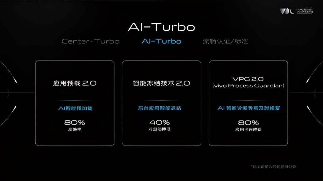 全新 multi-turbo 5.0,包含视觉响应优先,计算资源优配,应用预载 2.