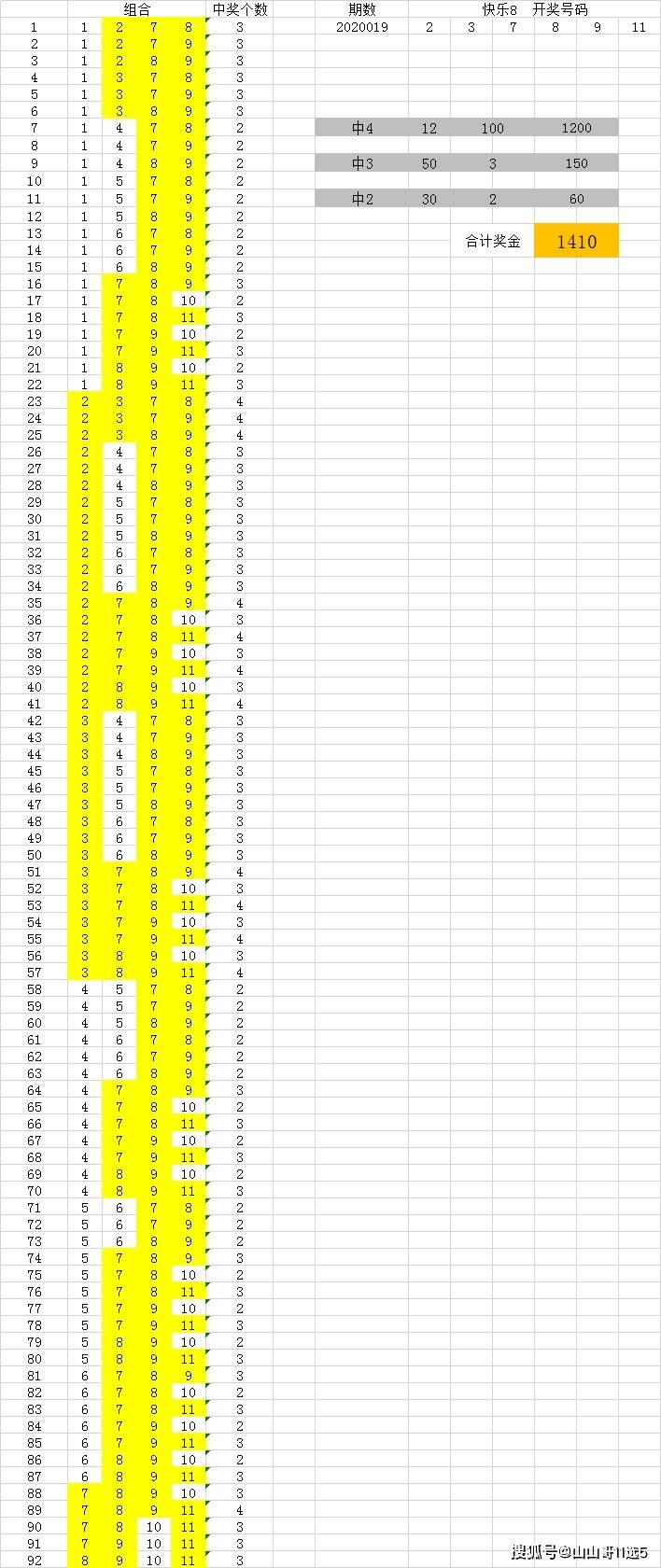 用膽碼組方法3膽8託打任四,3碼錯1能打福彩快樂8之789篇(七)