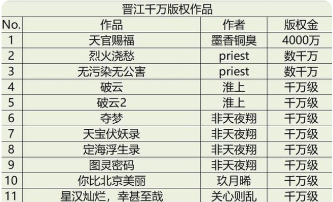 继范丞丞出演《撒野》后,陈立农即将出演《夺梦》,预计年后开机