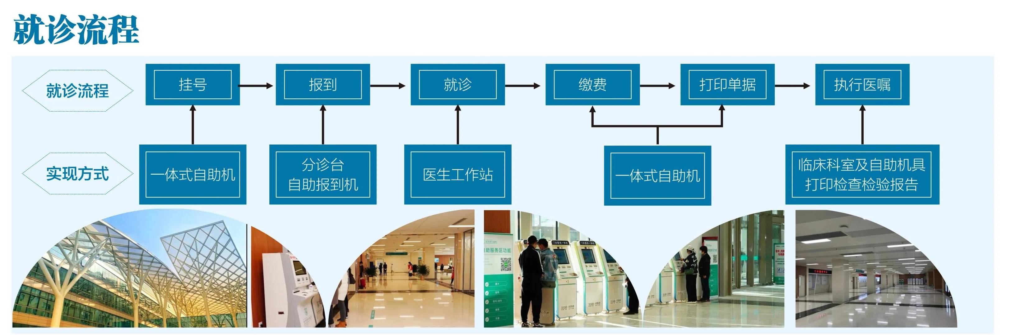关于北京同仁医院、石景山区代帮挂号，良心办事实力挂号的信息