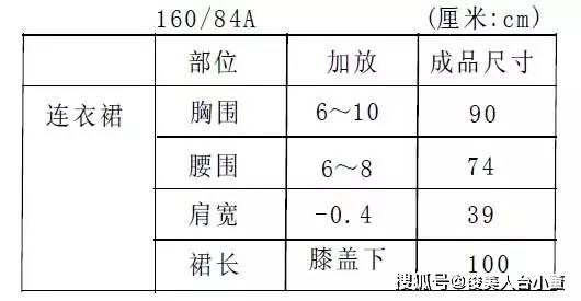 cm|各种款式连衣裙的直裁法、原型法与纸样变化