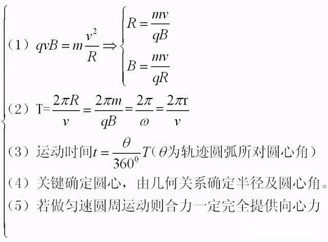 高中物理公式大全 知识结构图(高一到高三适用)