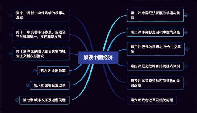 发展与合作的思维导图图片