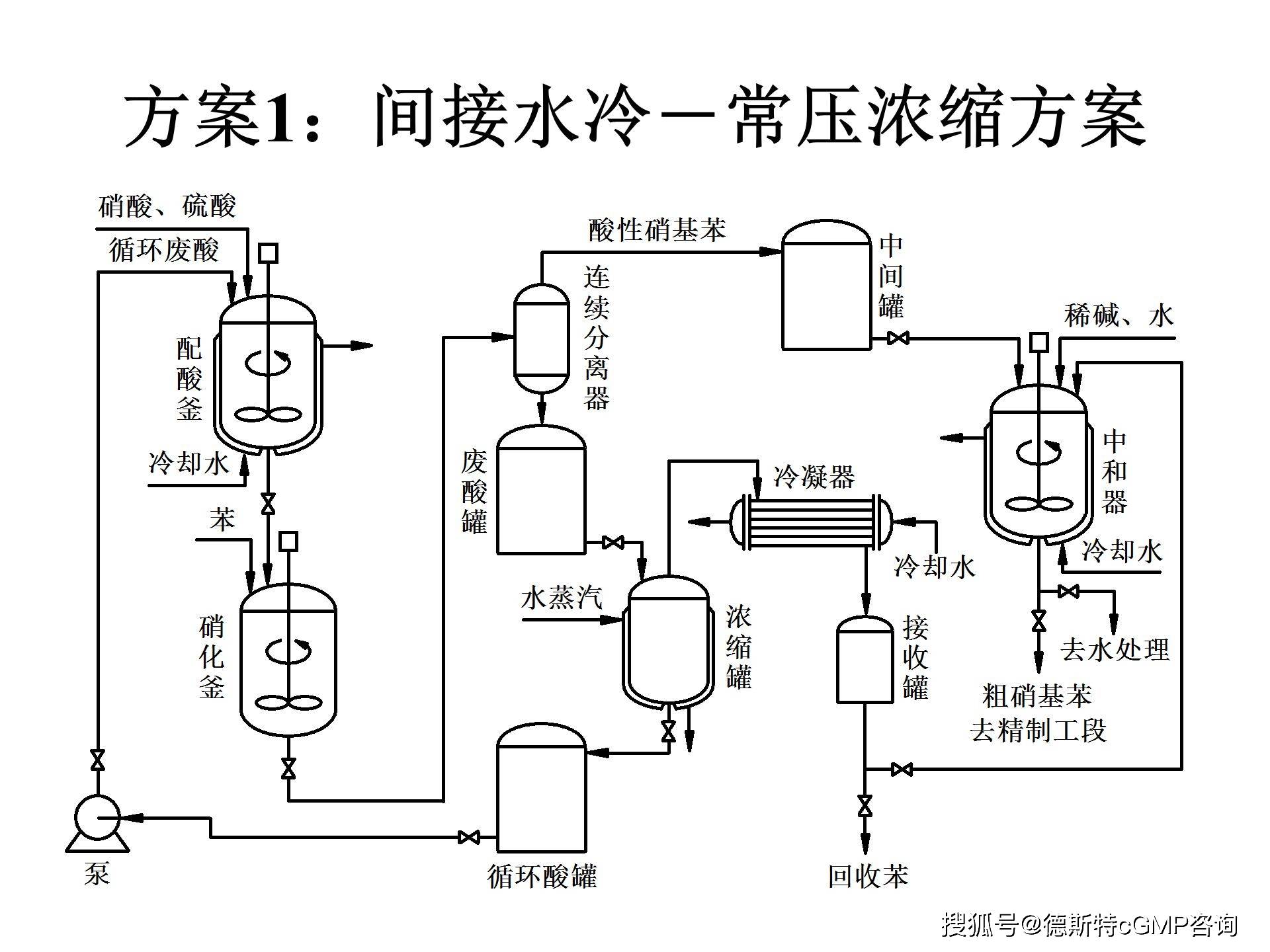 收藏制药工艺流程图完整版