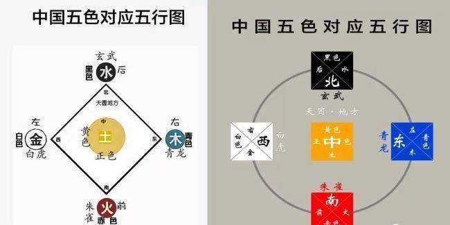 五行五色五方位图片