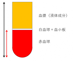jmt独家 | 多血症(红细胞增多症)医学科普_血液